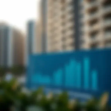 Market trends graph illustrating investment potential of Al Shafar Building 7