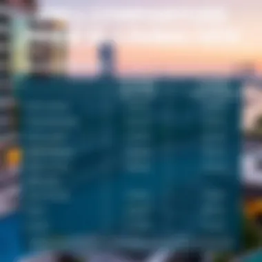 Price Comparison of SLS Dubai Infographic comparing SLS Dubai Hotel prices with similar establishments